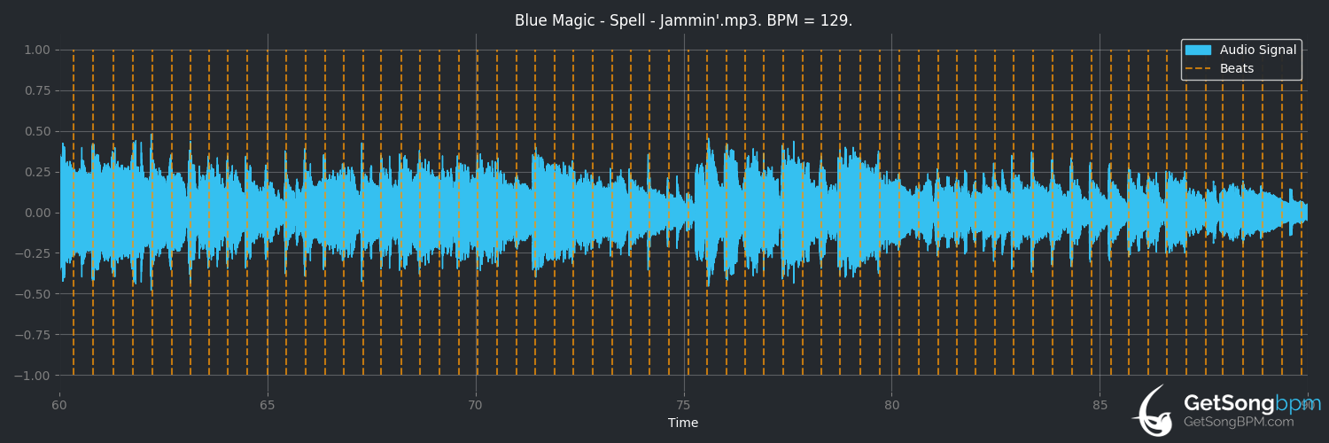 bpm analysis for Spell (Blue Magic)