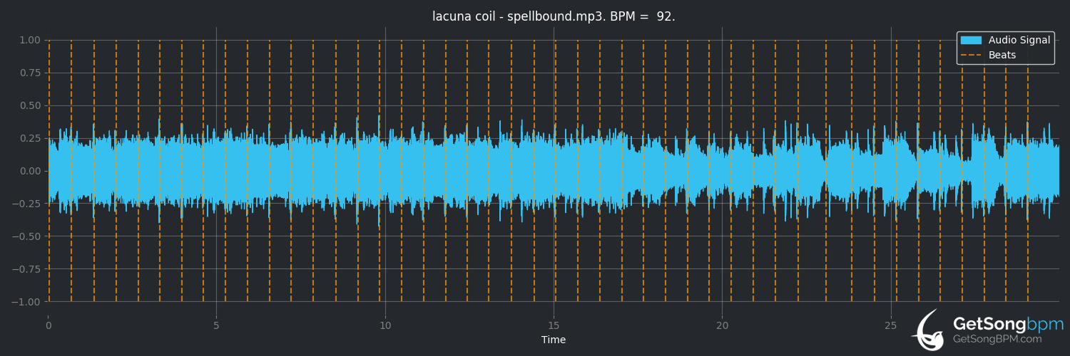 bpm analysis for Spellbound (Lacuna Coil)