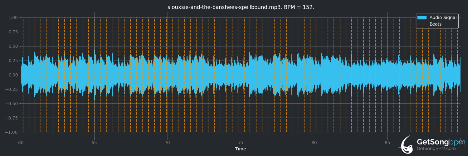 bpm analysis for Spellbound (Siouxsie and the Banshees)