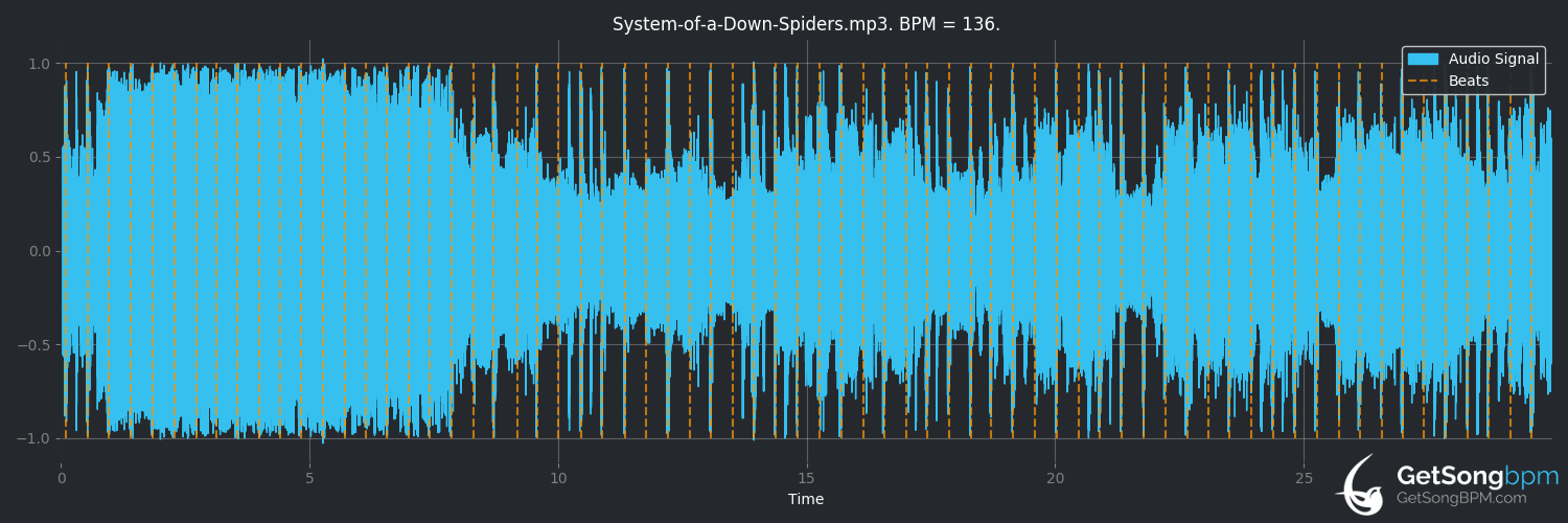 bpm analysis for Spiders (System of a Down)