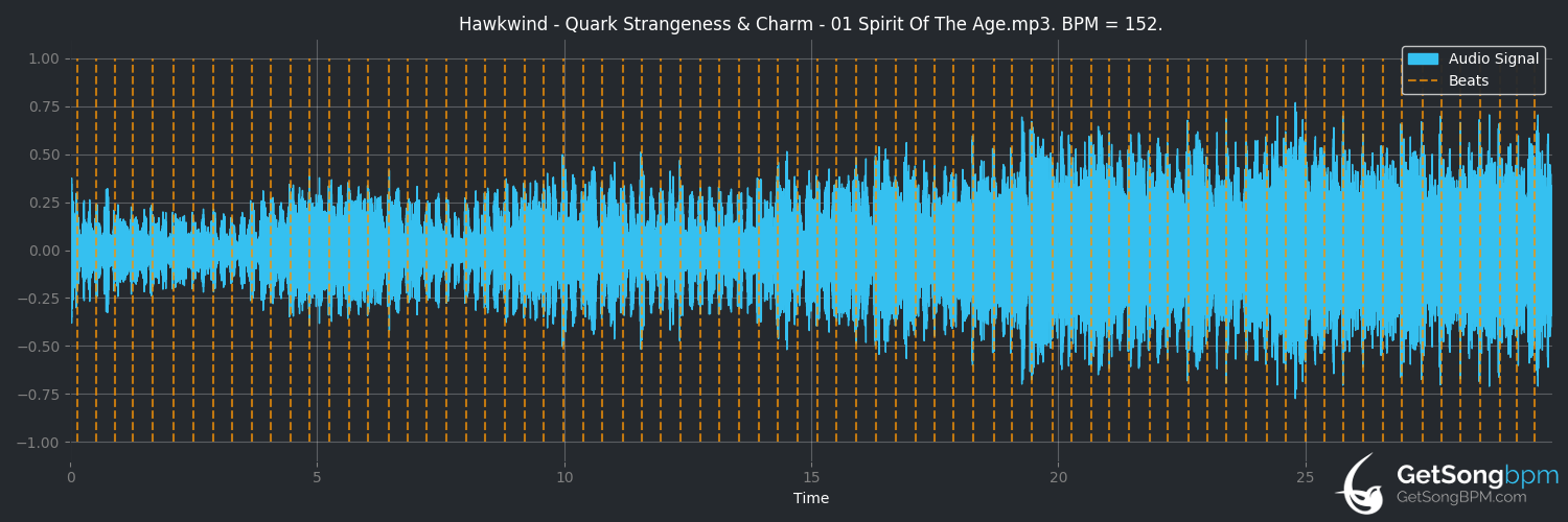 bpm analysis for Spirit of the Age (Hawkwind)