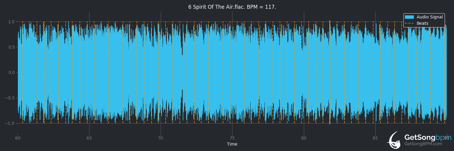 bpm analysis for Spirit of the Air (Angra)