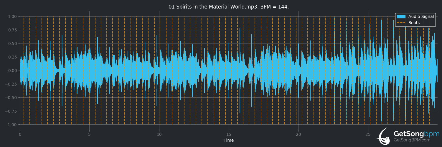 bpm analysis for Spirits in the Material World (The Police)