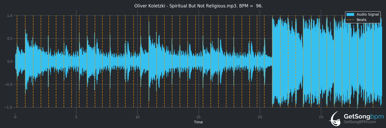 bpm analysis for Spiritual but Not Religious (Oliver Koletzki)