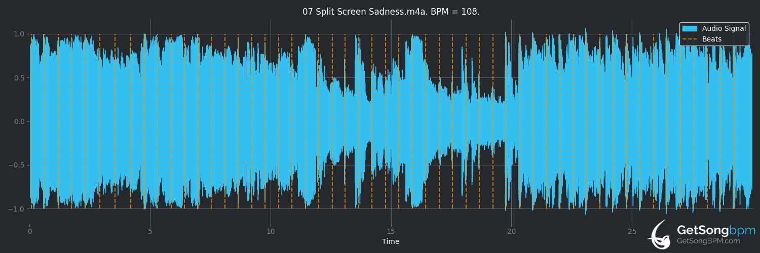 bpm analysis for Split Screen Sadness (John Mayer)