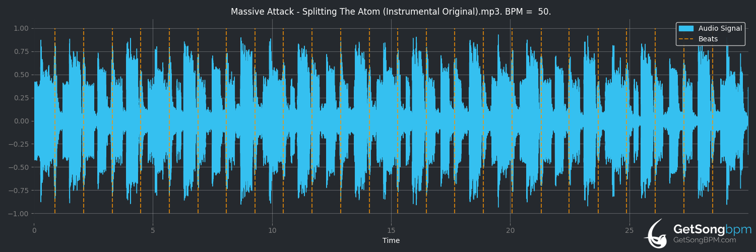 bpm analysis for Splitting the Atom (Massive Attack)