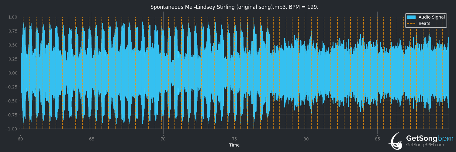 bpm analysis for Spontaneous Me (Lindsey Stirling)