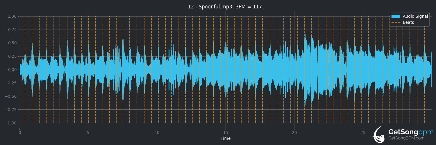 bpm analysis for Spoonful (Willie Dixon)