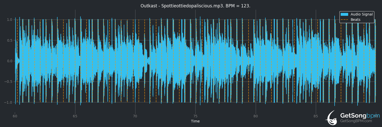 bpm analysis for SpottieOttieDopaliscious (OutKast)