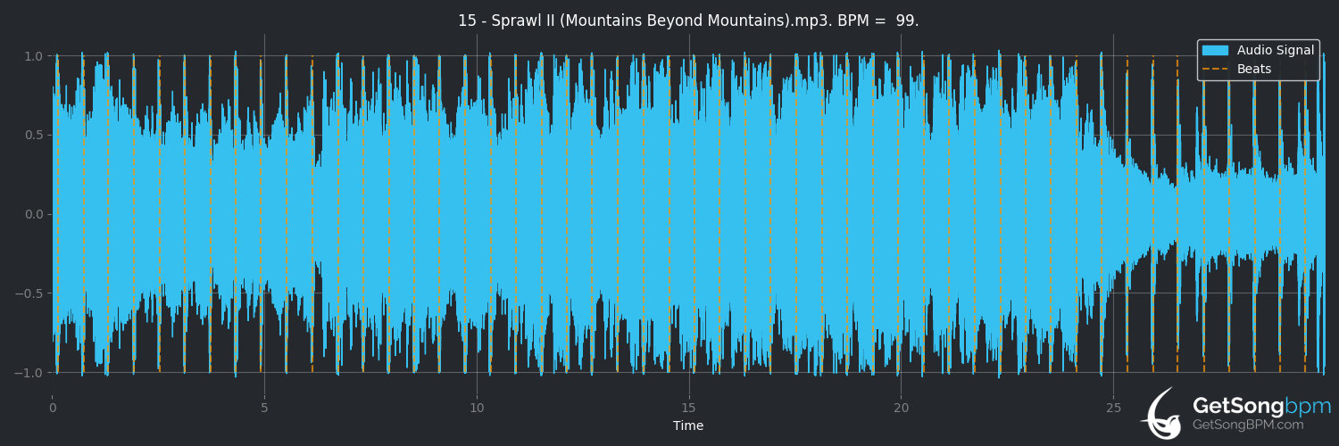 bpm analysis for Sprawl II (Mountains Beyond Mountains) (Arcade Fire)