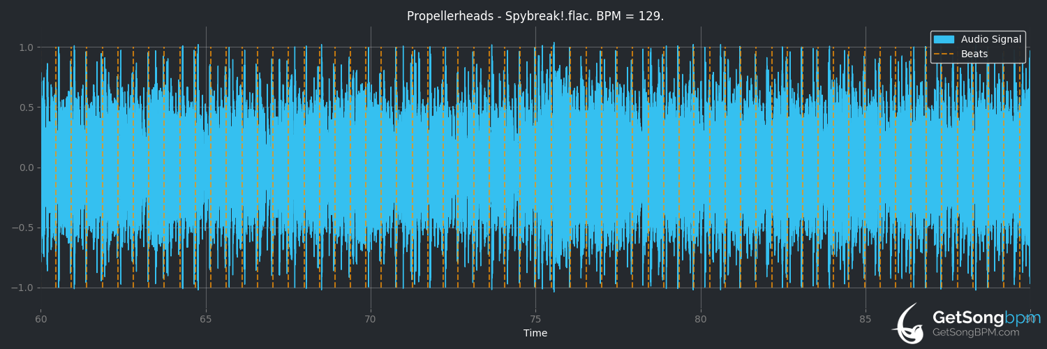 bpm analysis for Spybreak! (Propellerheads)
