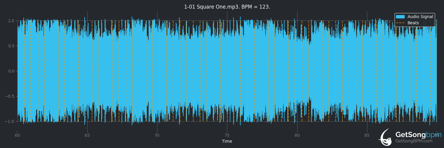 bpm analysis for Square One (Coldplay)