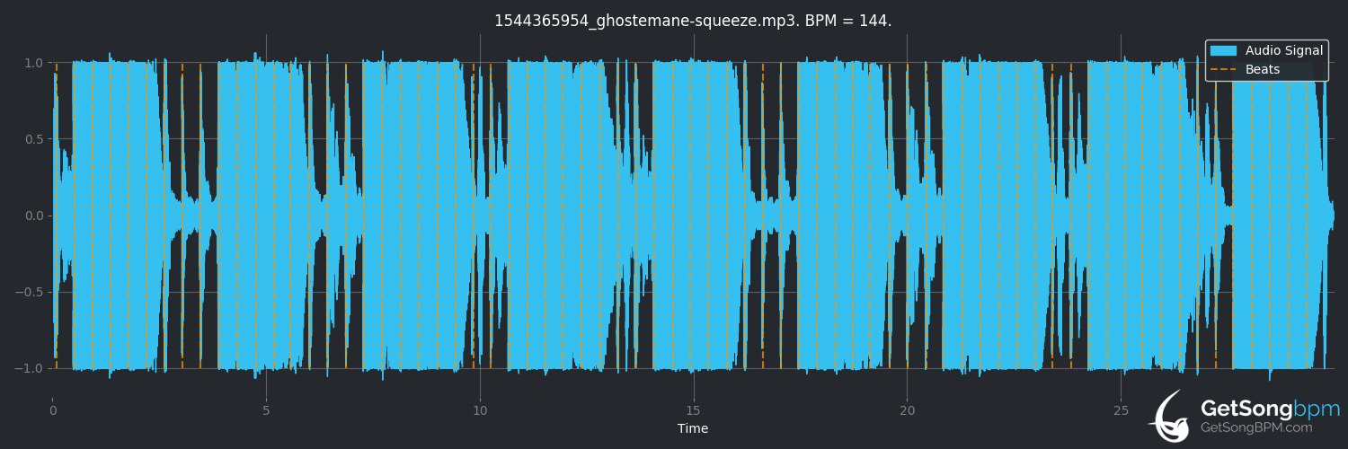 bpm analysis for Squeeze (GHOSTEMANE)