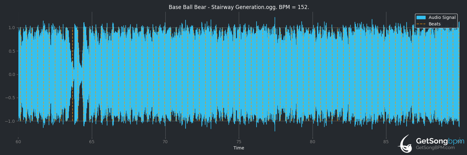 bpm analysis for Stairway Generation (Base Ball Bear)