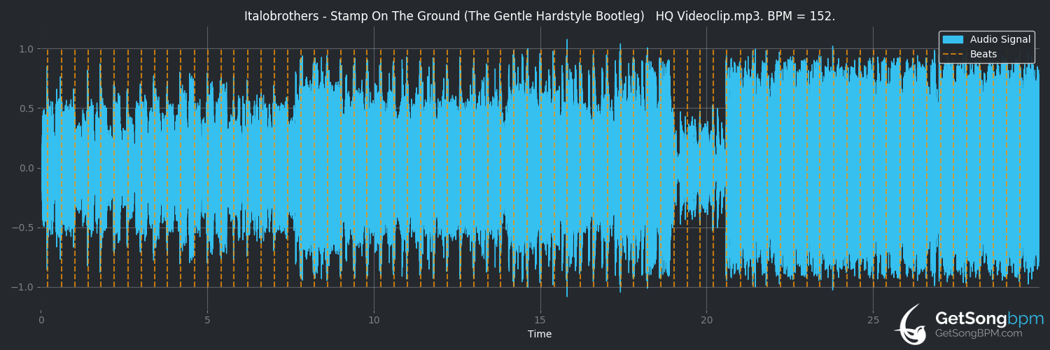 bpm analysis for Stamp on the Ground (ItaloBrothers)