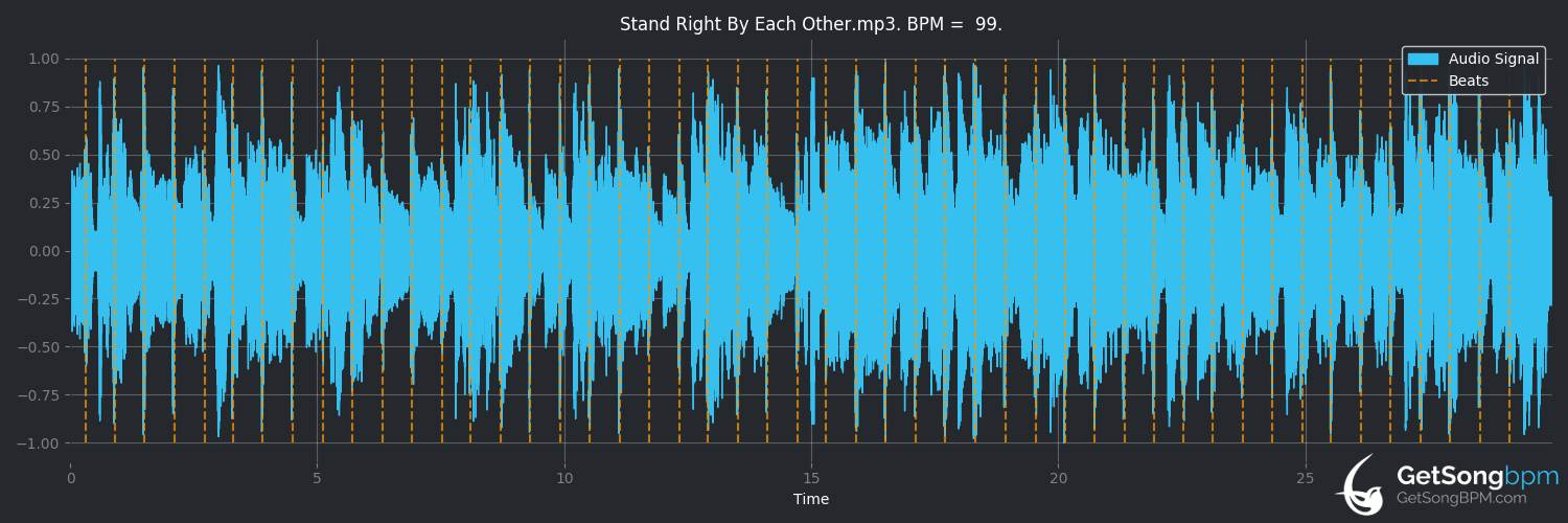 bpm analysis for Stand Right by Each Other (Lucinda Williams)