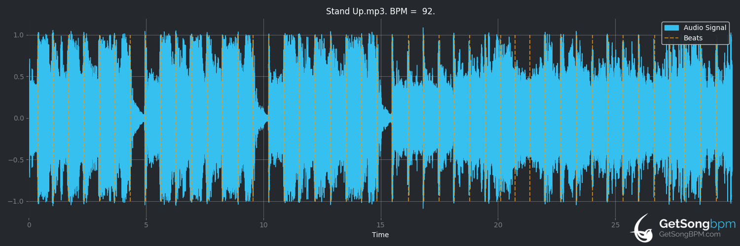 bpm analysis for Stand Up (AC/DC)