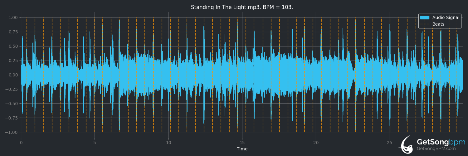 bpm analysis for Standing in the Light (Level 42)