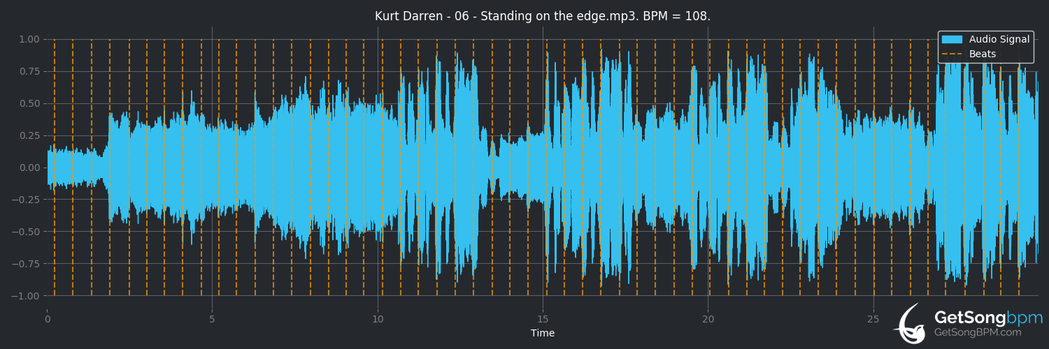 bpm analysis for Standing On The Edge (Kurt Darren)