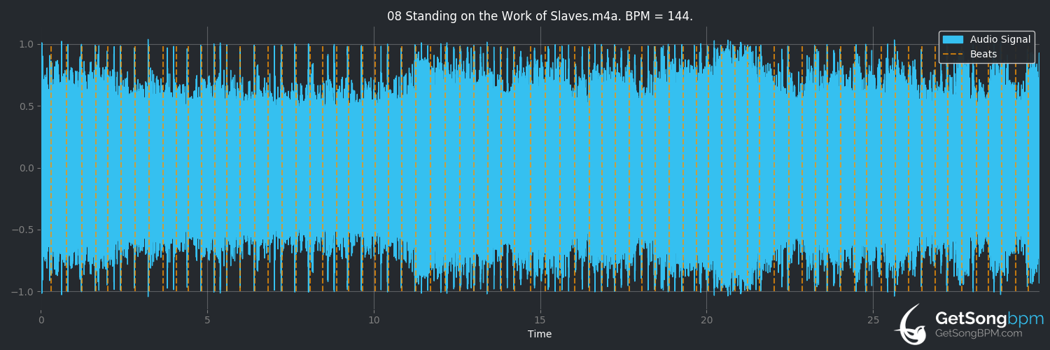 bpm analysis for Standing on the Work of Slaves (Deathspell Omega)