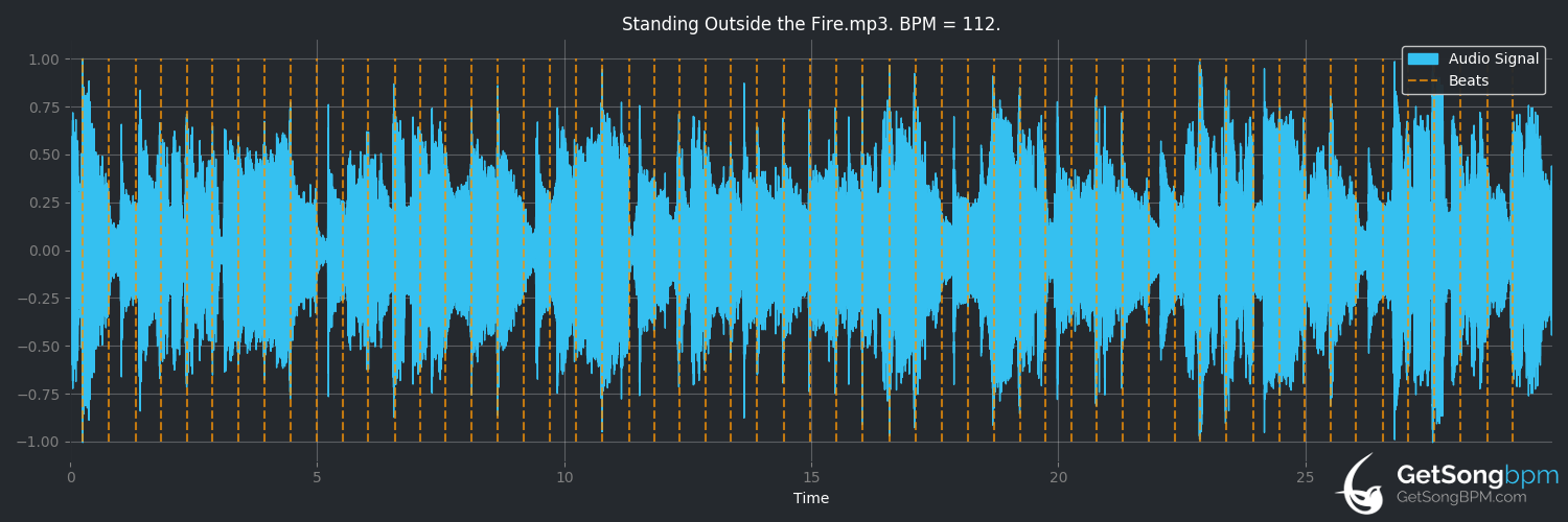 bpm analysis for Standing Outside the Fire (Garth Brooks)