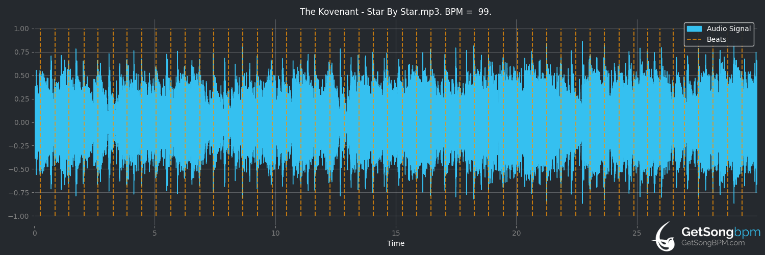 bpm analysis for Star by Star (The Kovenant)