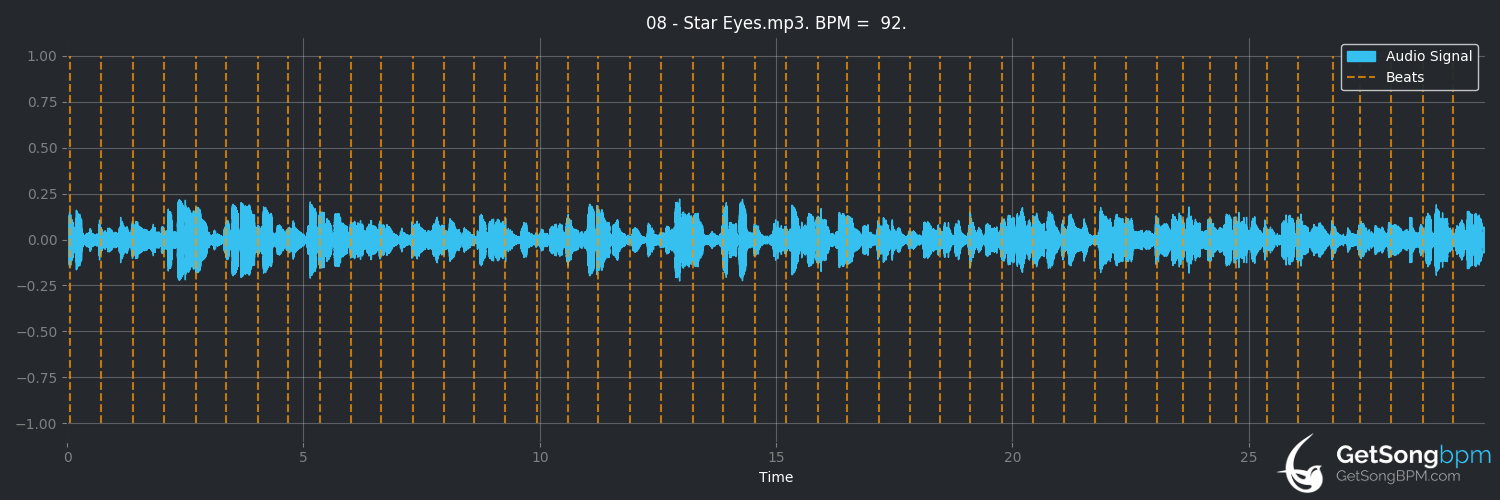 bpm analysis for Star Eyes (Art Pepper)