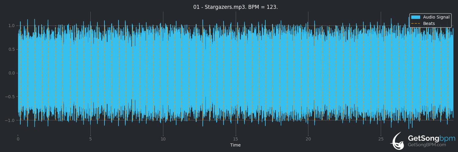bpm analysis for Stargazers (Nightwish)