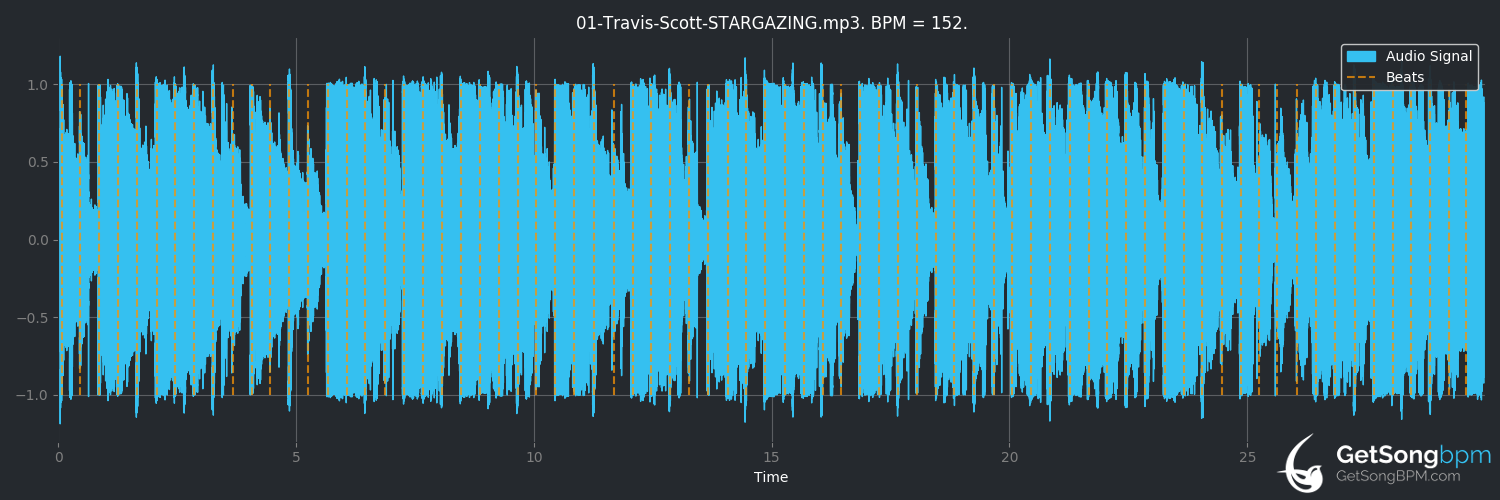 bpm analysis for STARGAZING (Travis Scott)