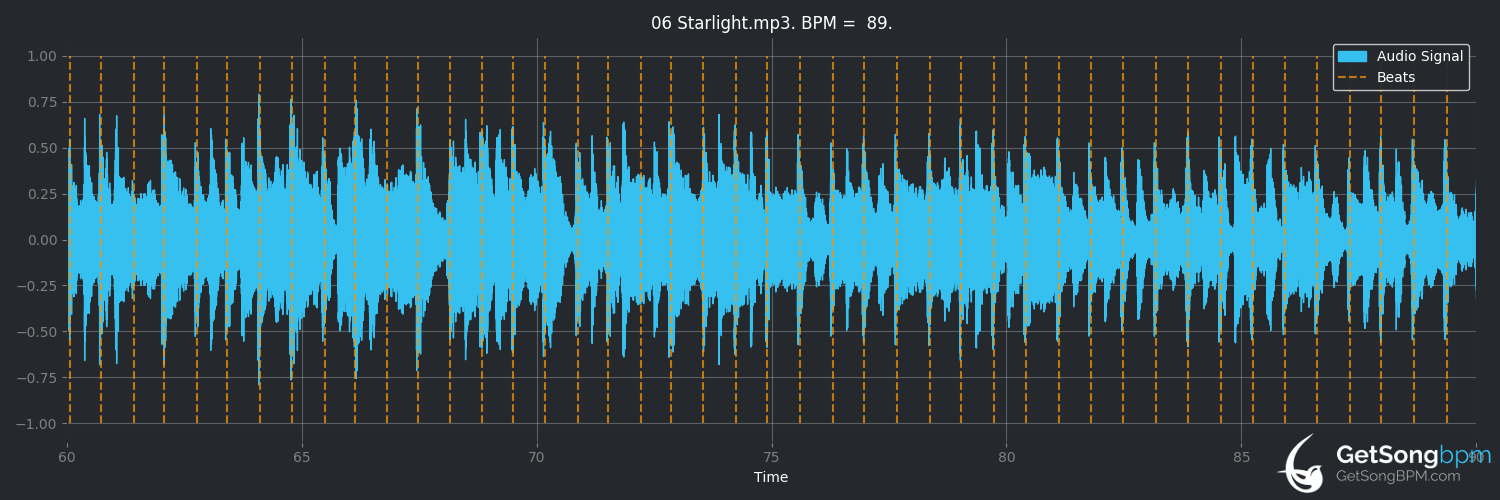 bpm analysis for Starlight (Electric Light Orchestra)