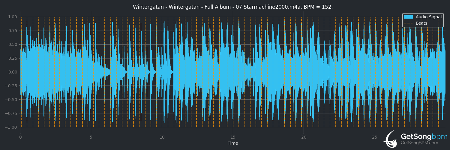 bpm analysis for Starmachine2000 (Wintergatan)