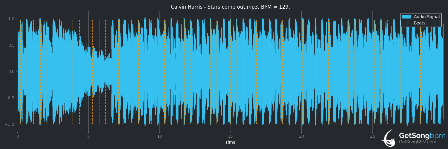 bpm analysis for Stars Come Out (Calvin Harris)