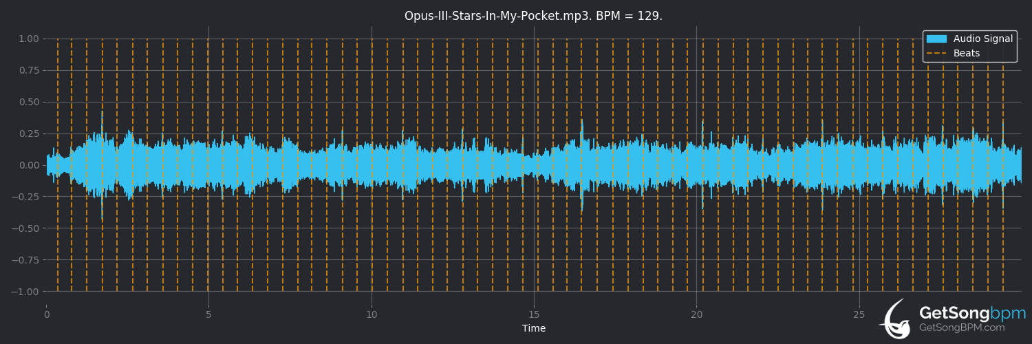 bpm analysis for Stars in My Pocket (Opus III)