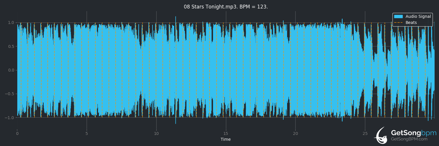 bpm analysis for Stars Tonight (Lady Antebellum)