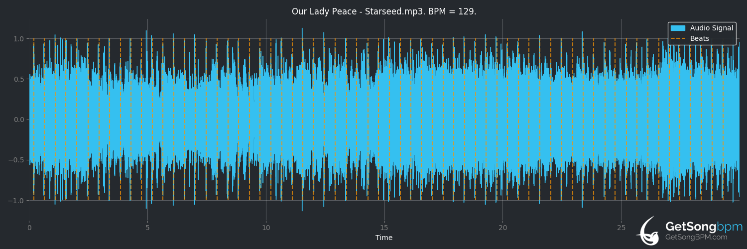 bpm analysis for Starseed (Our Lady Peace)