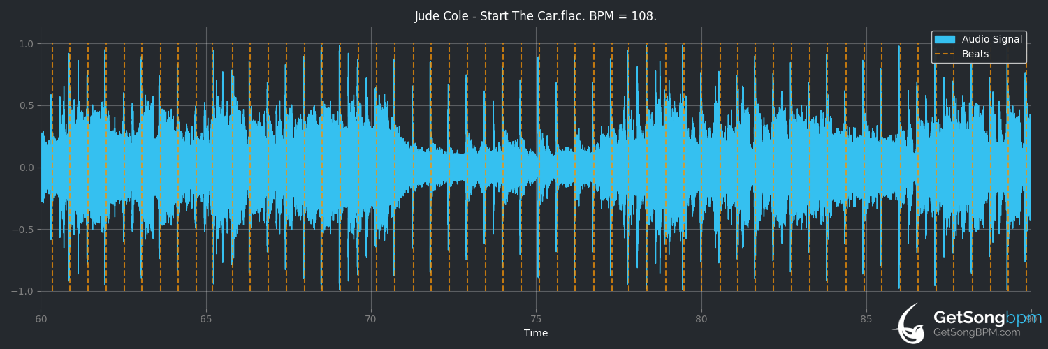 bpm analysis for Start the Car (Jude Cole)