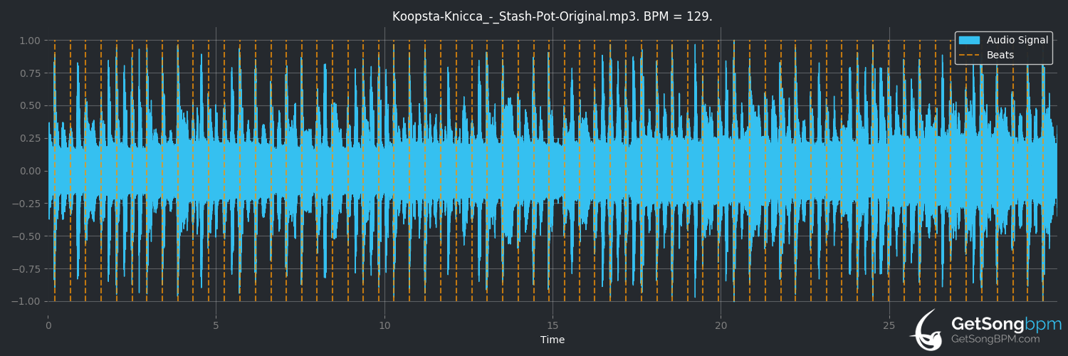 bpm analysis for Stash Pot (original) (Koopsta Knicca)