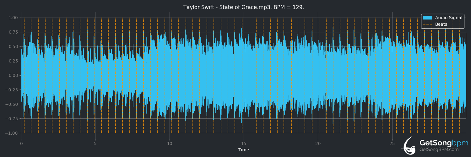 bpm analysis for State of Grace (Taylor Swift)