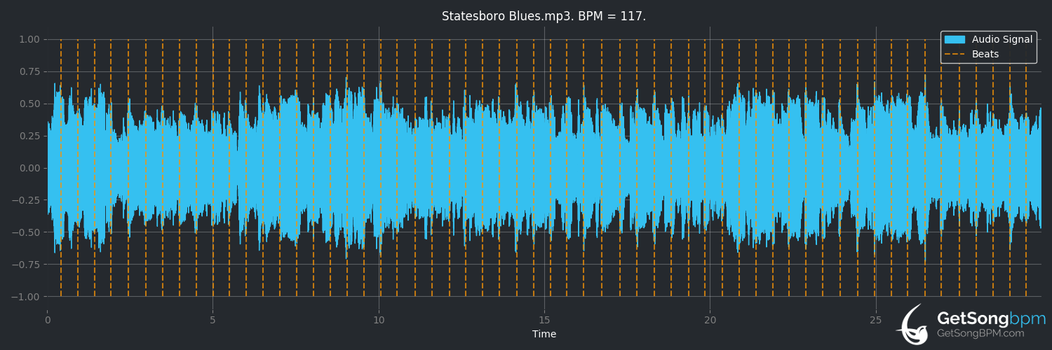 bpm analysis for Statesboro Blues (Taj Mahal)