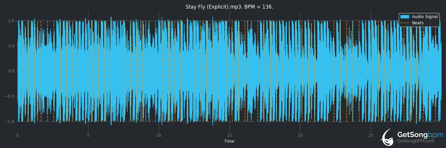 bpm analysis for Stay Fly (Three 6 Mafia)