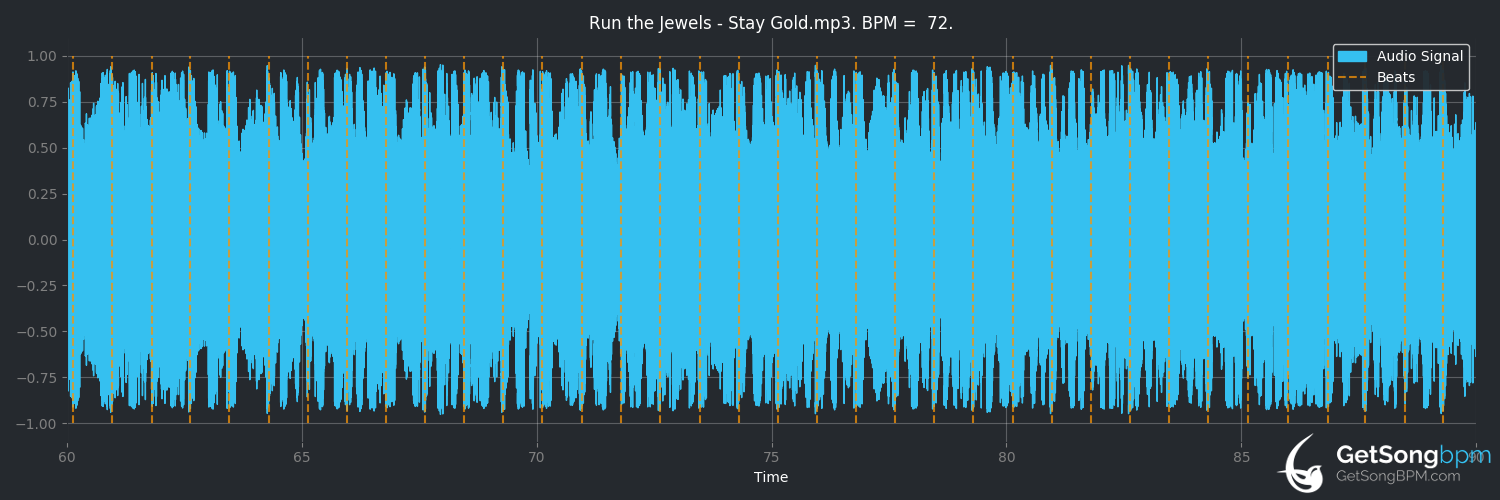 bpm analysis for Stay Gold (Run the Jewels)