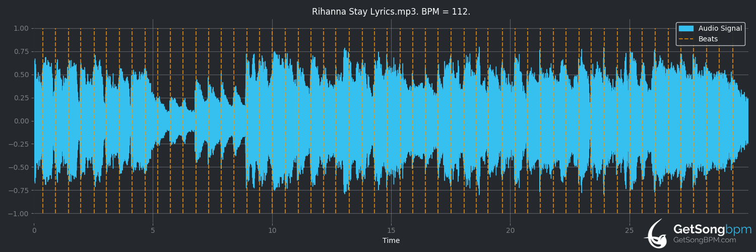 bpm analysis for Stay (Rihanna)