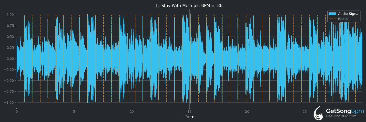 bpm analysis for Stay With Me (112)