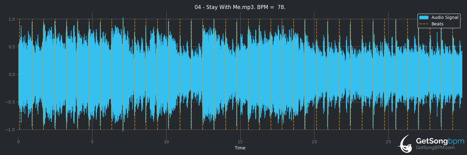 bpm analysis for Stay With Me (The Mission)