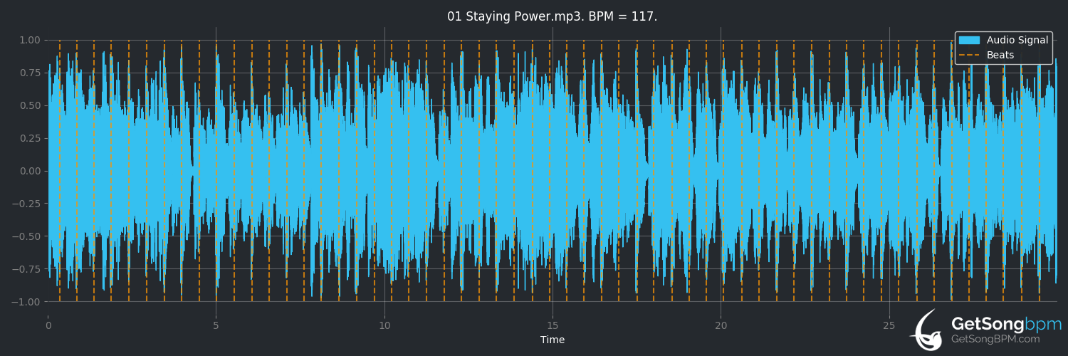 bpm analysis for Staying Power (Queen)