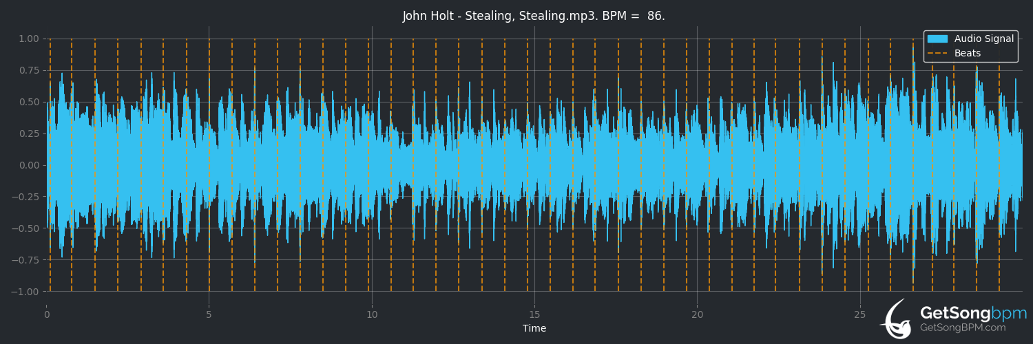 bpm analysis for Stealing, Stealing (John Holt)