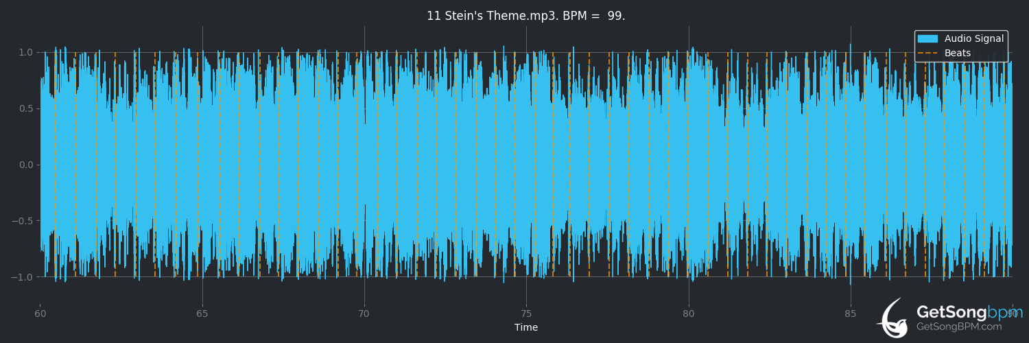 bpm analysis for Stein's Theme (Project 86)