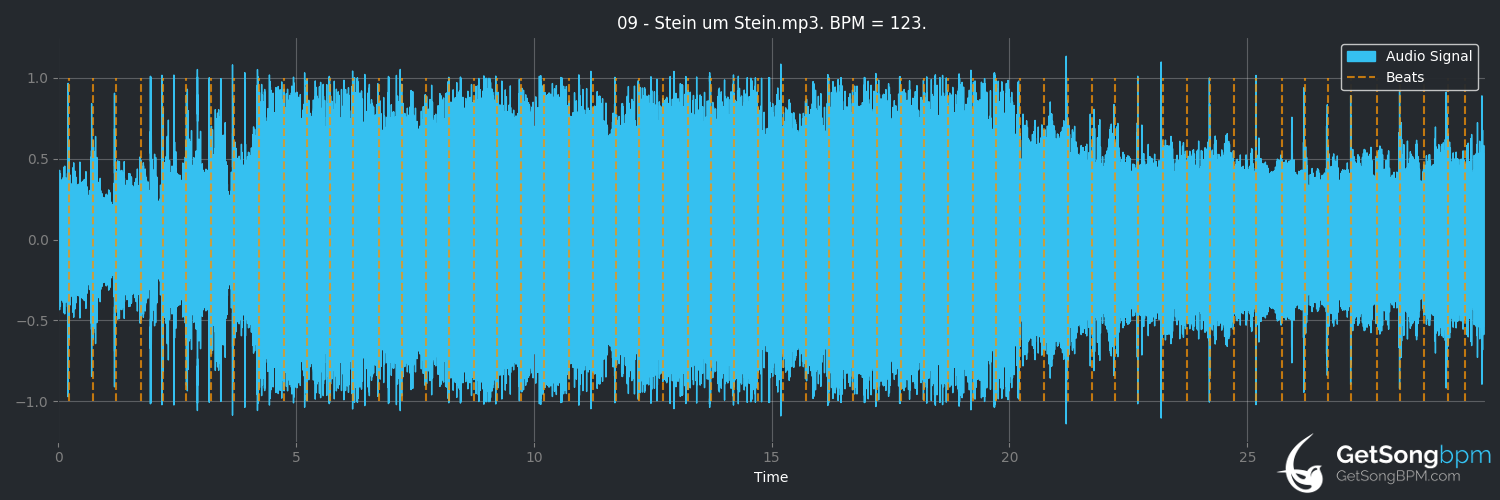 bpm analysis for Stein um Stein (Rammstein)