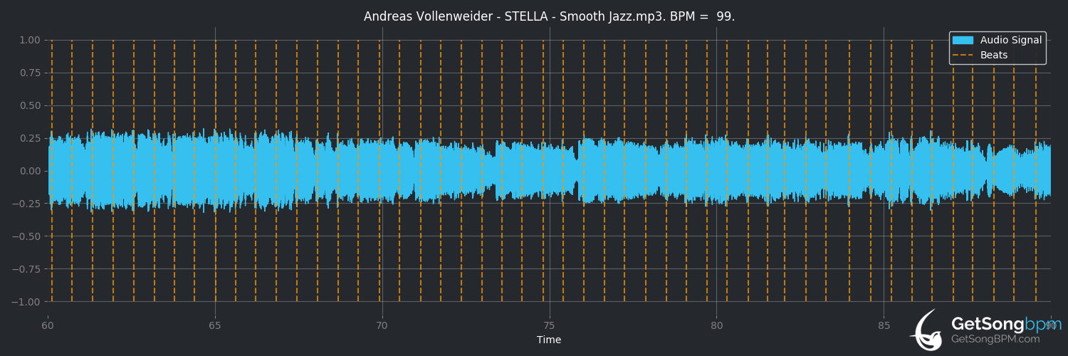 bpm analysis for Stella (Andreas Vollenweider)