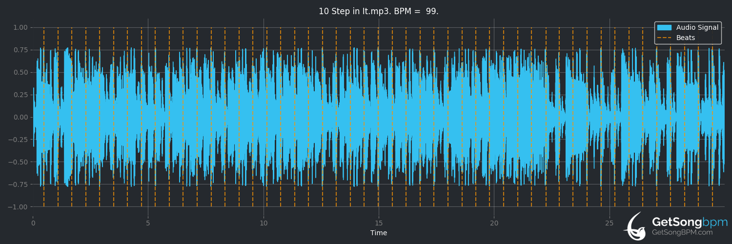bpm analysis for Step in It (Four80East)